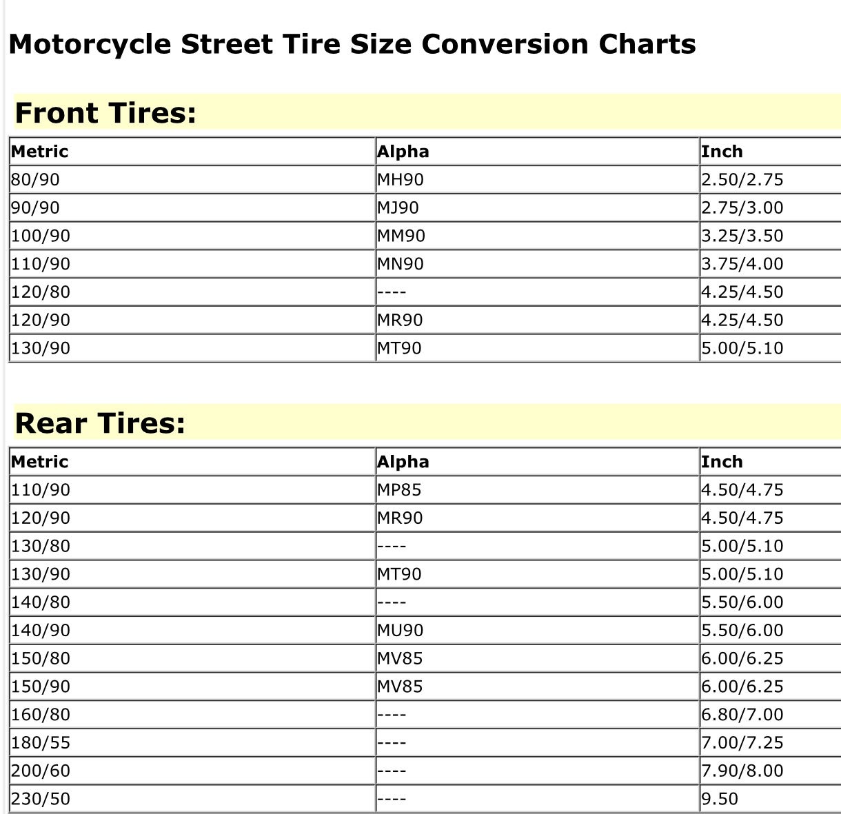 Mu85b16 Conversion Chart